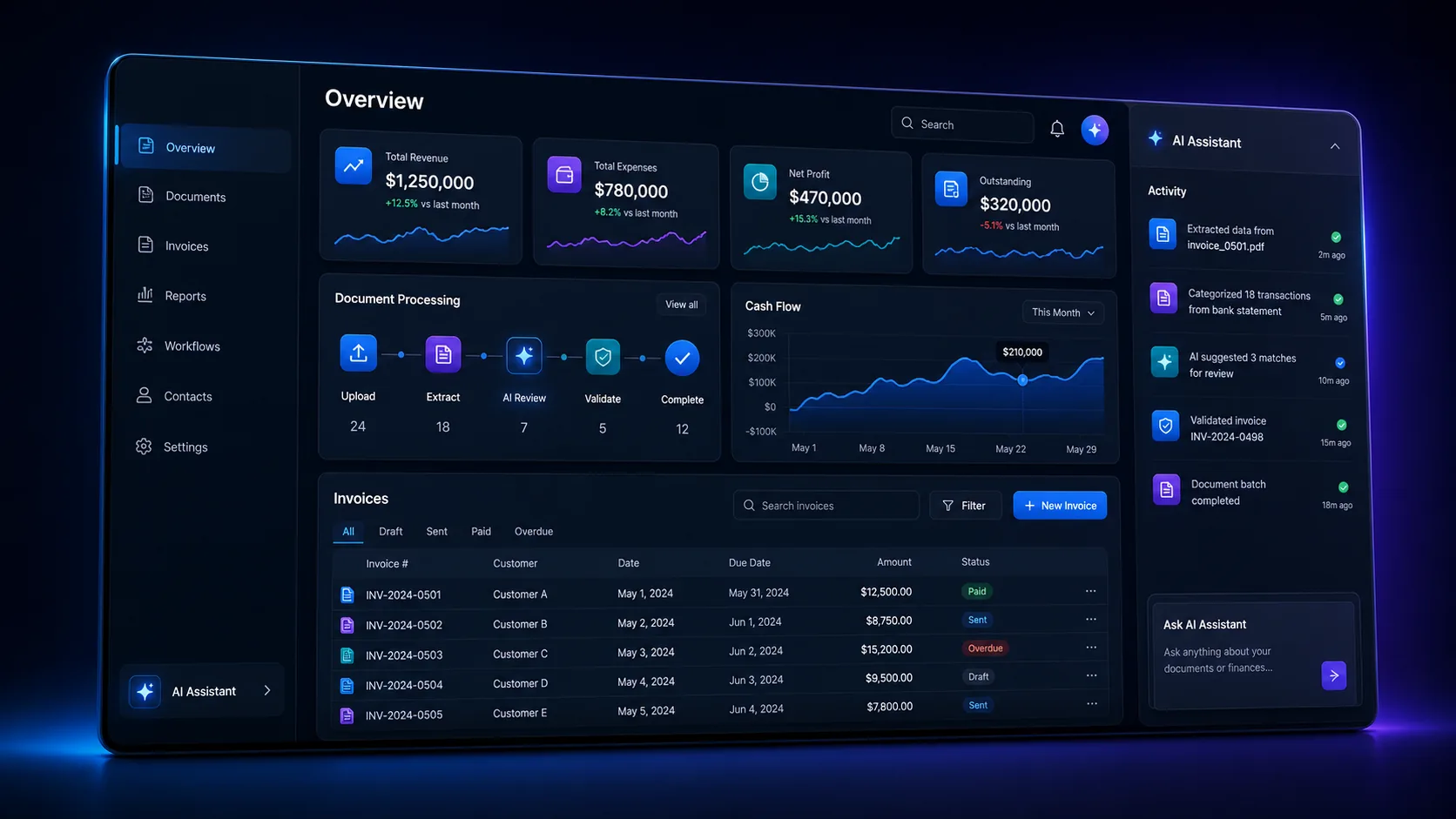 LedgerFlow AI Original MK DEV concept